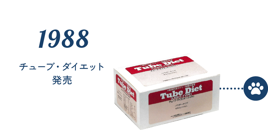 1988 チューブ・ダイエット発売