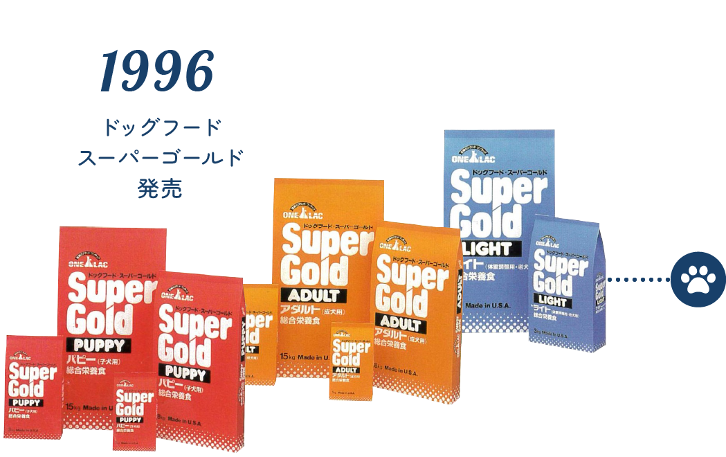 1996 ドッグフード スーパーゴールド発売